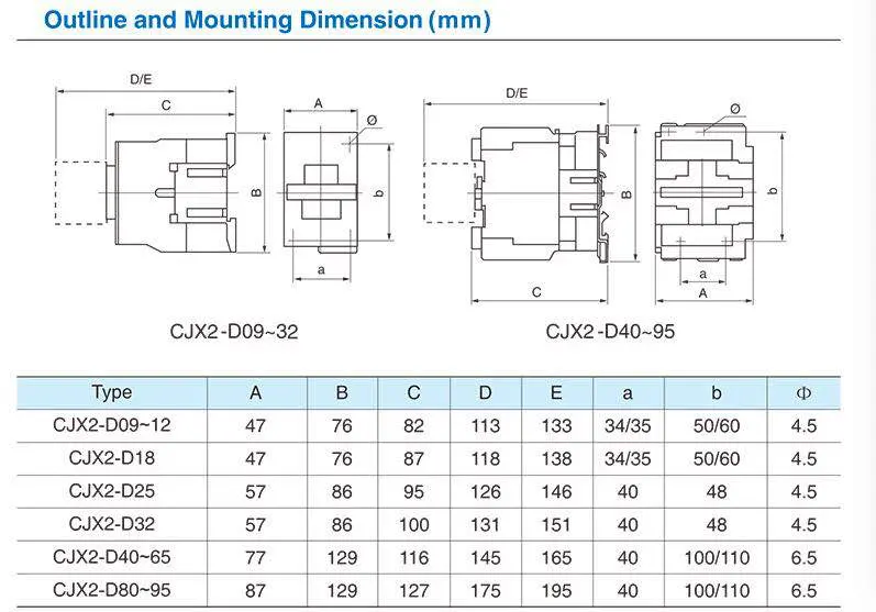 Cjx2 AC Contactor with Good Material IEC60947-4-1